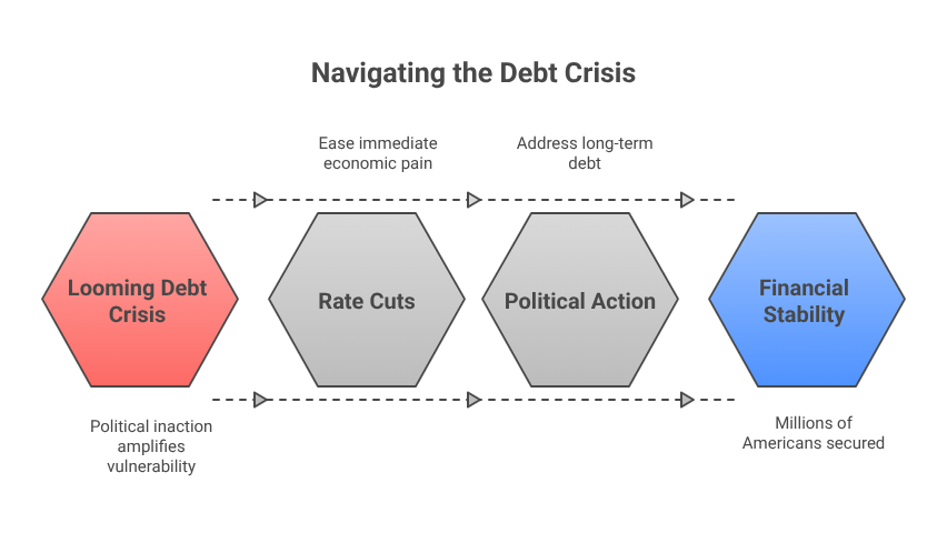 Navigating the Debt Crisis