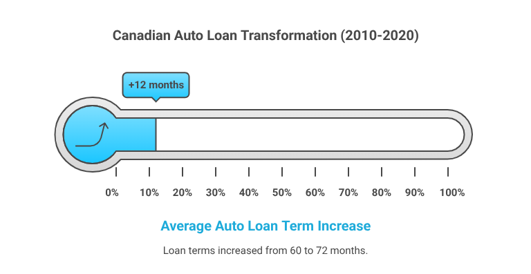 Auto Loan Apocalypse_ Why 1 in 5 Canadians Are Underwater on Car Payments Amid EV Transition Chaos - visual selection
