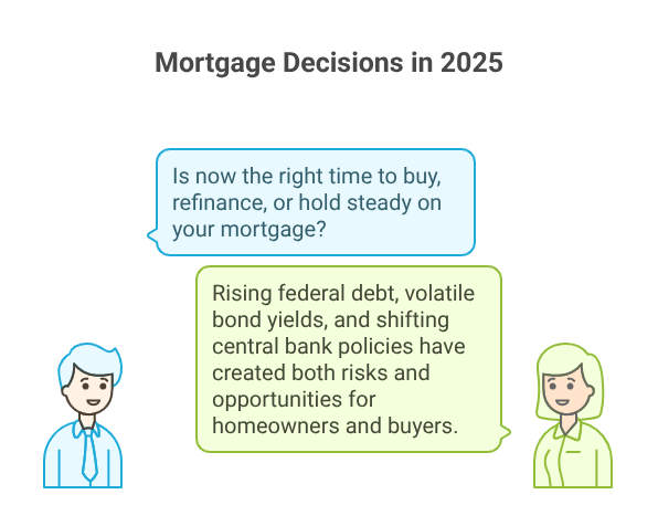 Mortgage Decisions in 2025