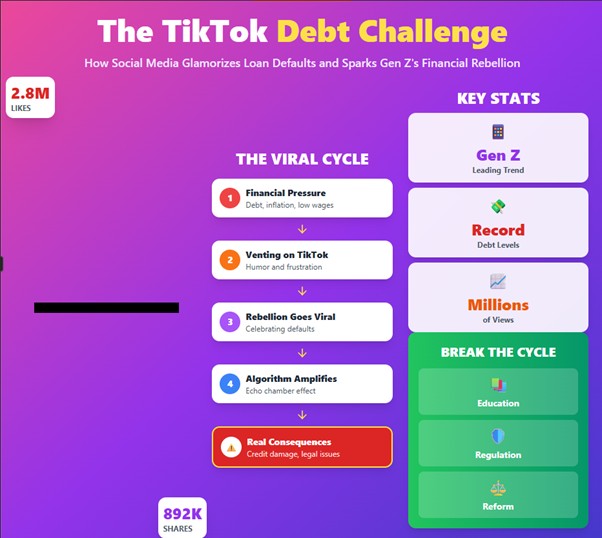 TikTok Debt Challenge