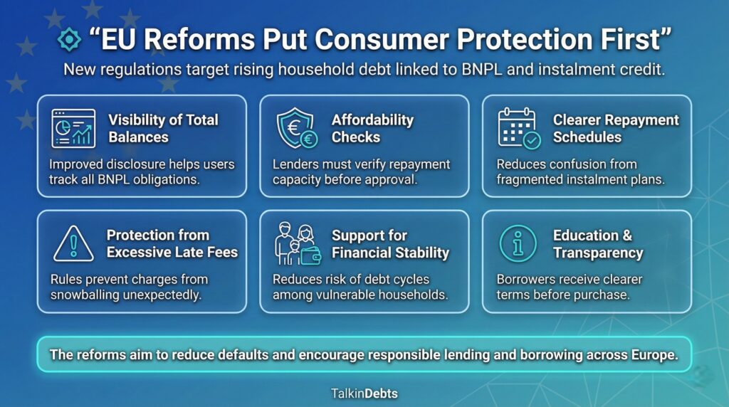 EU Reforms Put Consumer Protection First