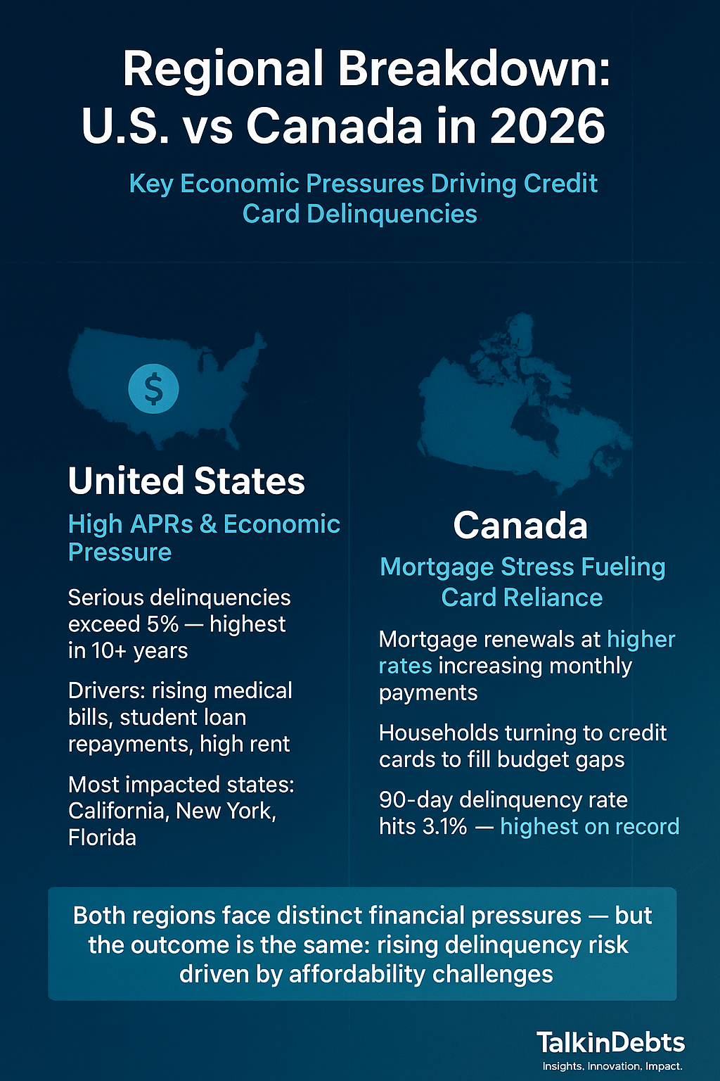 Regional Breakdown U.S. vs Canada in 2026