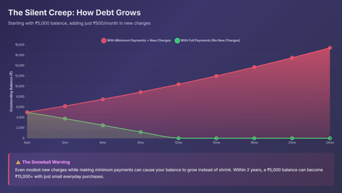 The Silent Creep How Debts Grows