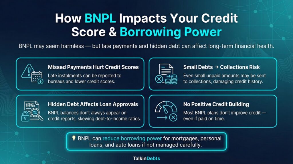 How BNPL Impacts Your Credit Score & Borrowing Power