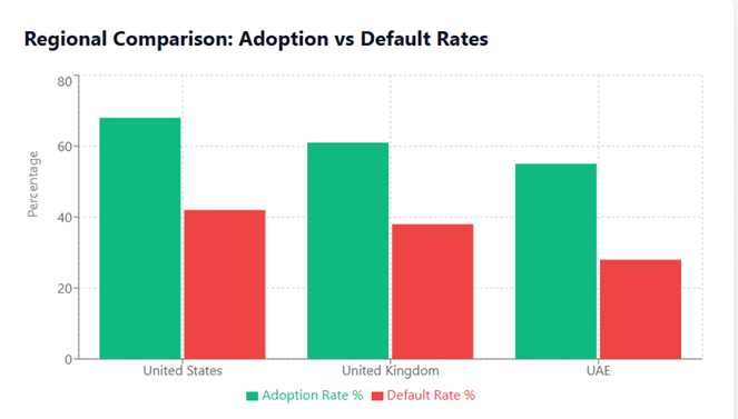 Regional Comparison - BNPL in the US, UK, and UAE