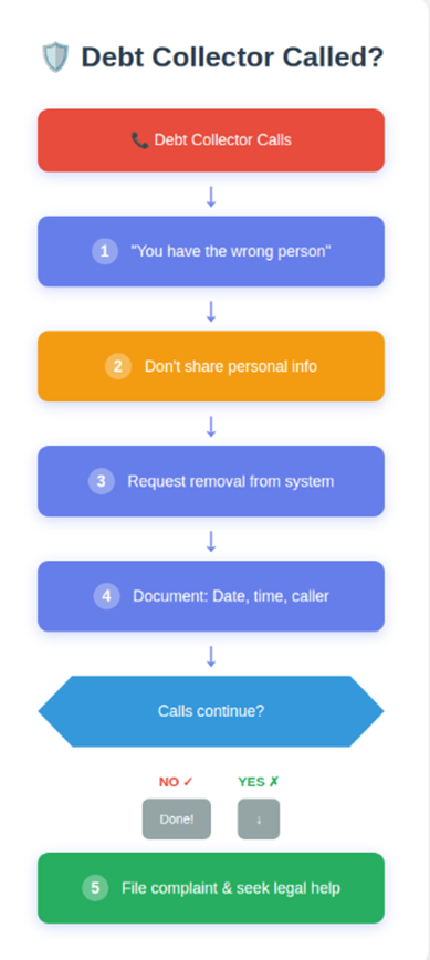 Debt Collectors Calling for Someone Else? Your Rights (US/CA/UK)