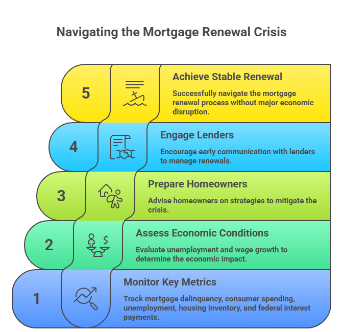 Navigating the Mortgage Renewal Crisis