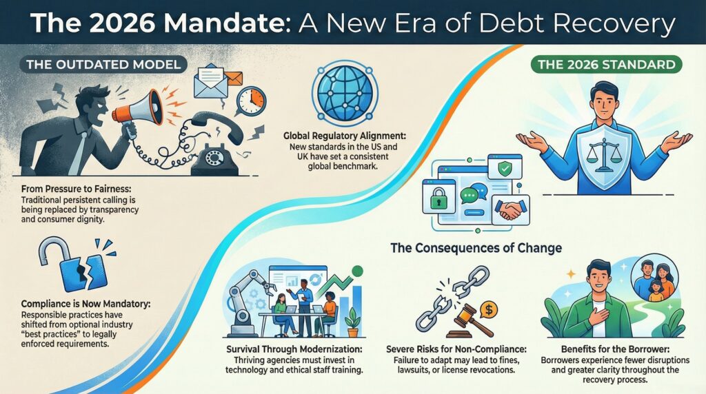 The 2026 Debt Recovery Mandate