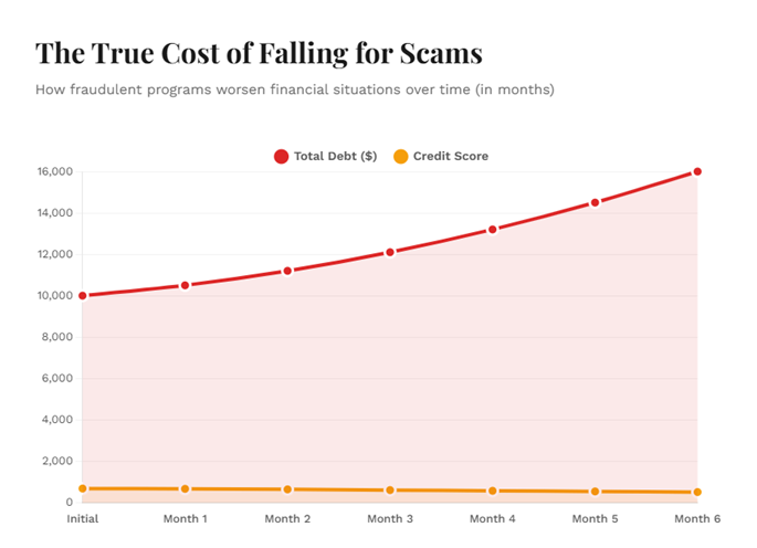 The True Cost of Falling for Scams