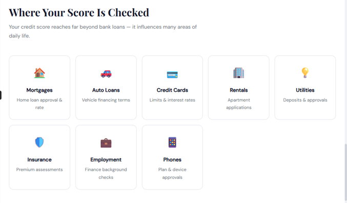 Where Your Credit Score Is Checked
