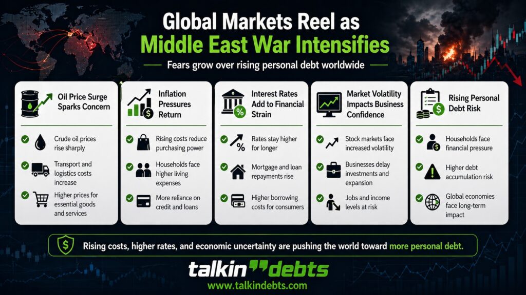 Global markets and rising debt risks