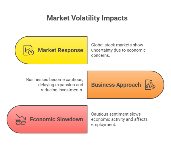 Market Volatility Impacts