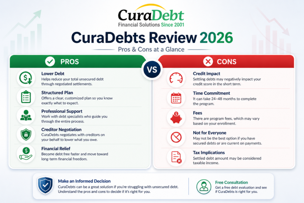 Pros and Cons of CuraDebts