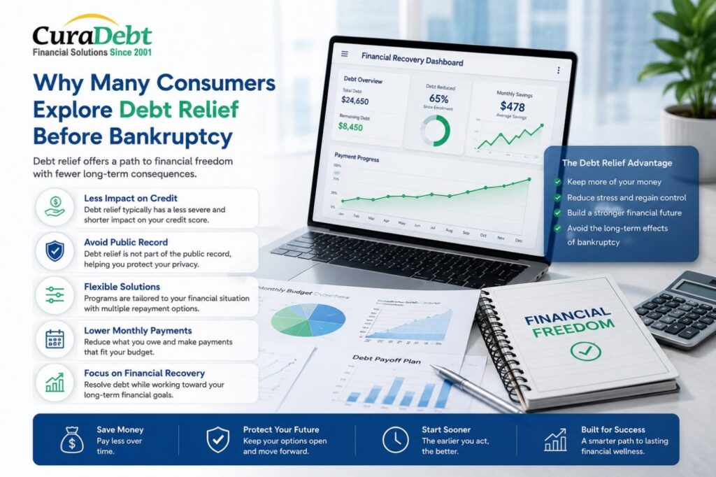 Why Many Consumers Explore Debt Relief Before Bankruptcy